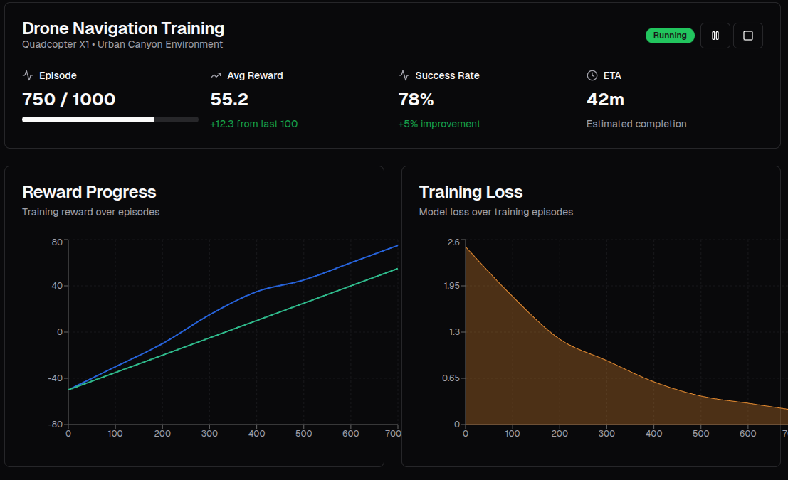Real Time Monitoring